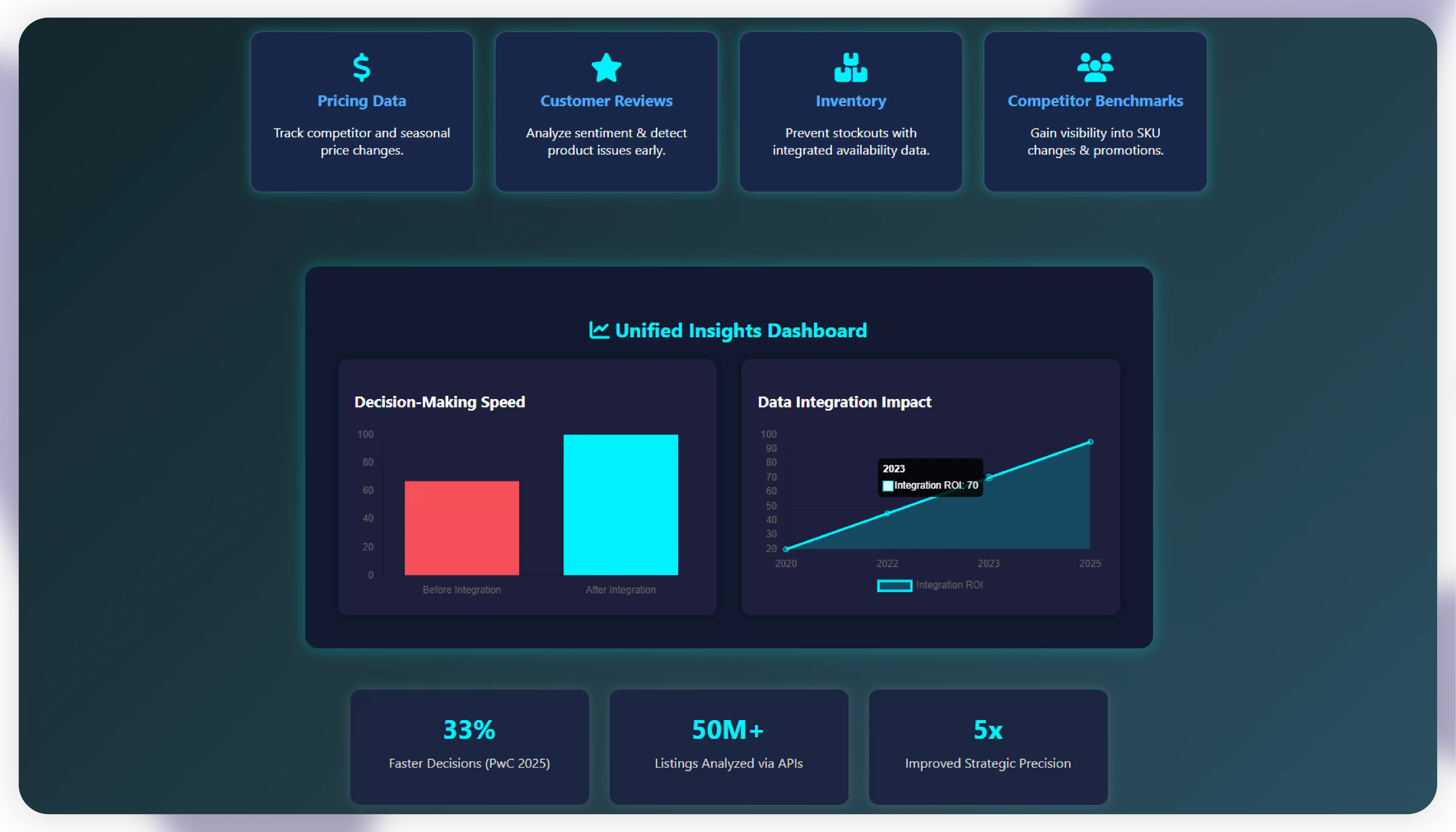 Driving Insights Through Data Integration